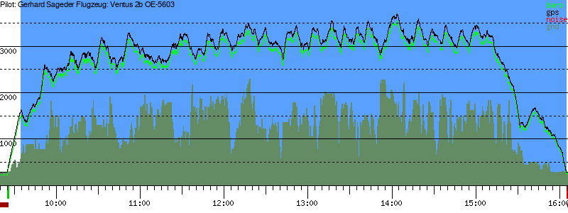 Barometer